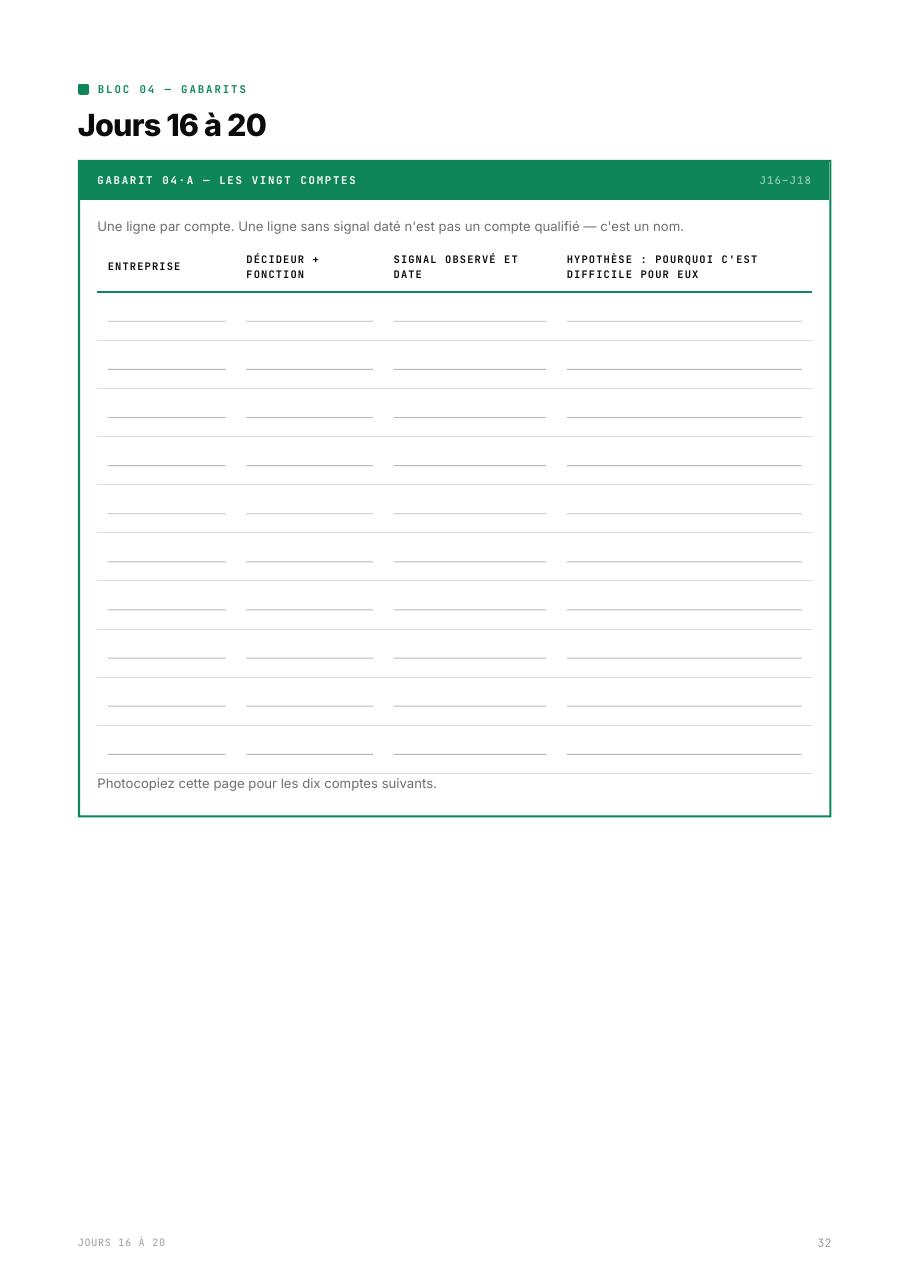 Gabarit 04·A — grille de qualification des vingt comptes